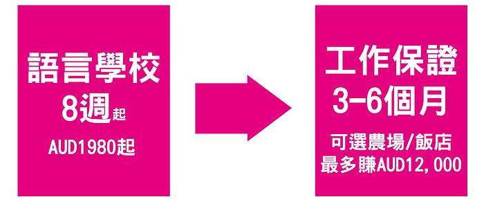 自助家遊學網 推出澳洲打工保證方案